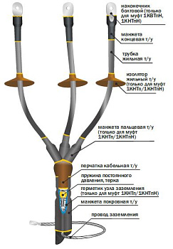 Муфта 1 КВТп-4х(150-240) Концевая, внутренняя. во Владивостоке