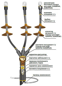 Муфта 10 КНТп-3х(150-240) Концевая, наружная. во Владивостоке